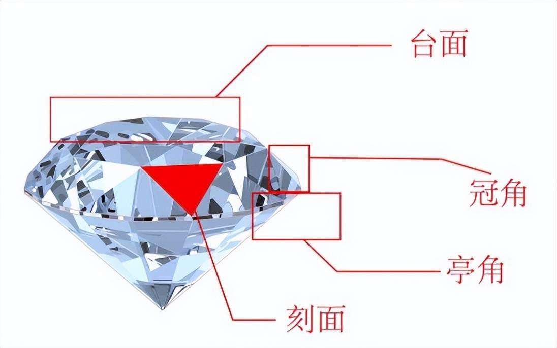 火彩到底是啥？搞懂它，让你挑珠宝不再踩坑！_【快资讯】