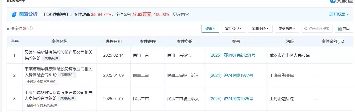 315观察｜连涉3起纠纷案 20%均股架构下瑞华保险如何破局？播报文章