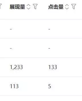 转型创业做电商，站内广告投放必知的18个要点(图7)