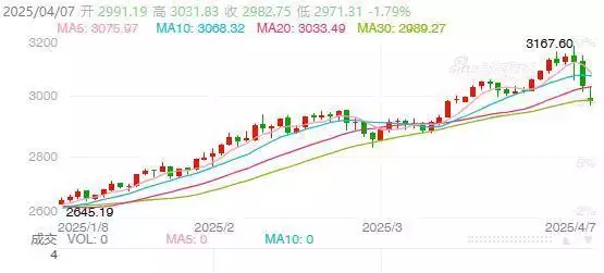 金饰大跌35元/克！关税风暴下，国际金价为何坐上“过山车”？老祖宗忠告：“出门遇三事，必定有灾祸”，指哪3事？早看早知道