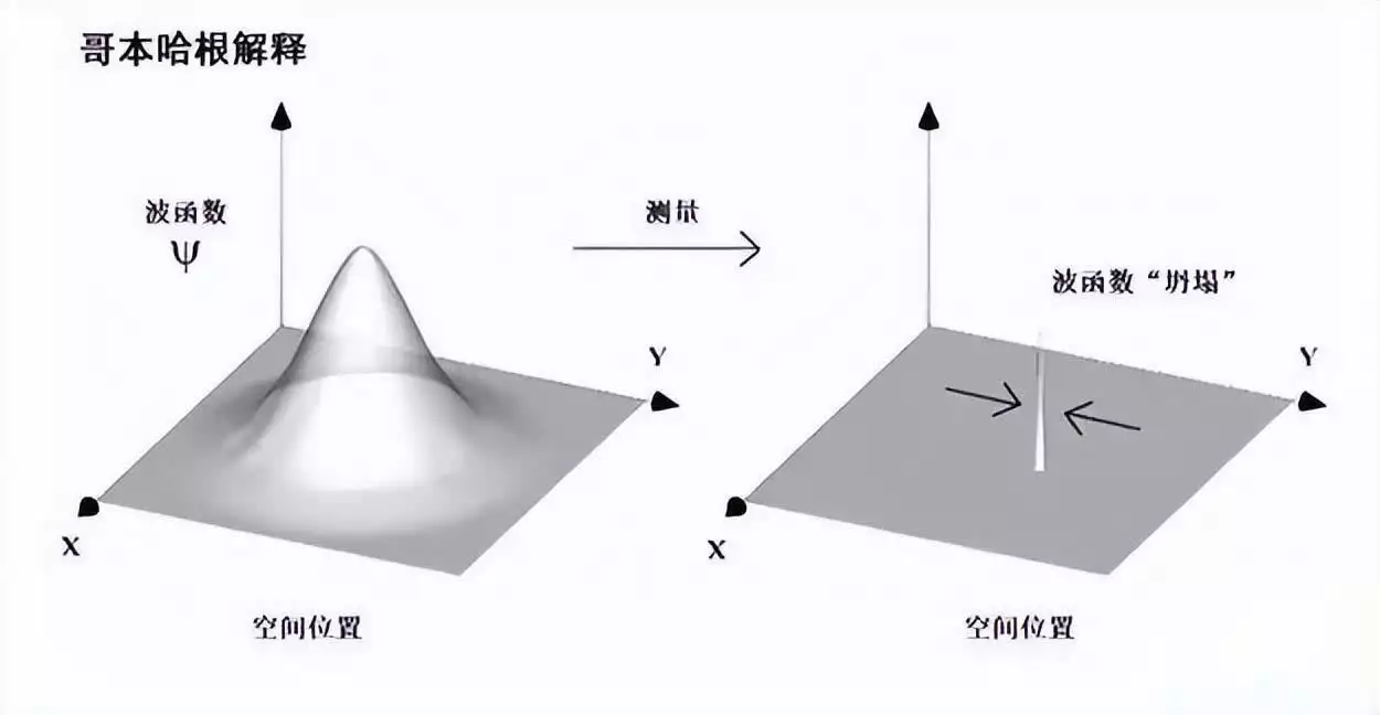 揭秘量子力学:解读量子世界的奇异现象麦克阿瑟与李奇微晚年在回忆录里的中国,恐惧(图5) 揭秘量子力学:解读量子世界的奇异现象麦克阿瑟与李奇微晚年在回忆录里的中国,恐惧(图5)