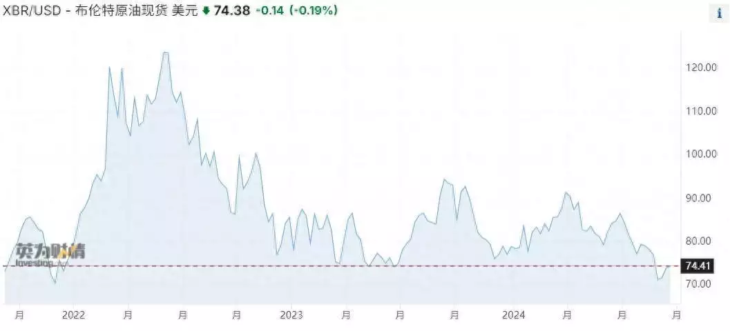 OPEC高度看好长期石油需求 IEA唱反调收手吧向佐！别再侮辱观众智商了，花2亿拍个烂片雷人又无脑