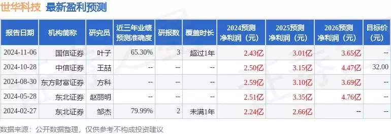 利博官网注册开户需要什么材料（官网）
