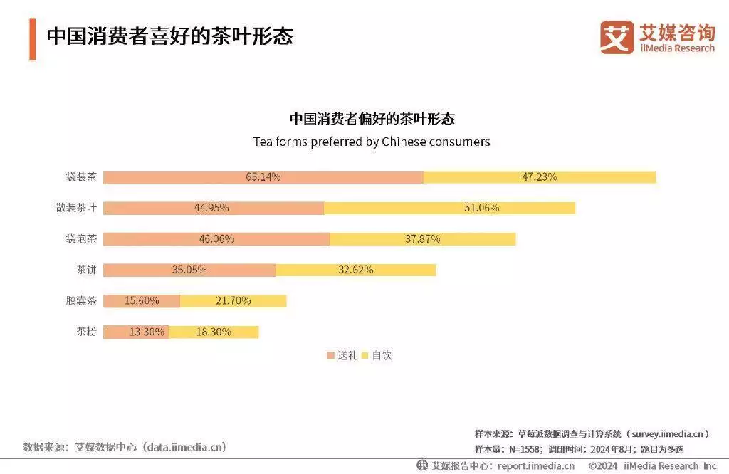 养生饮茶成为刚需，茶叶品牌竞争激烈《红楼梦》赏析语警蘅芜苑 贾母装点薛宝钗的房间-第17张图片-福建名茶