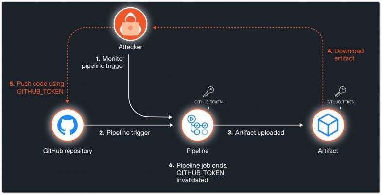 探索GitHub上的Android源码，它隐藏了哪些开发秘密？  第1张