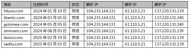 国家互联网应急中心:“游蛇”黑产团伙组织活动频繁4年剿匪260万,为什么只有新中国剿匪成功了?看看伤亡就懂了(学会了吗)