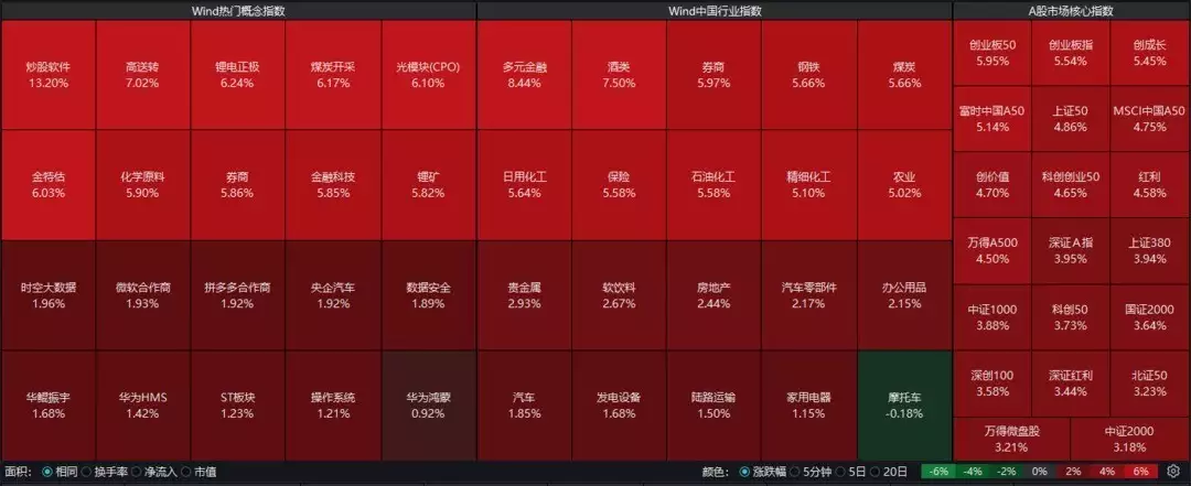 A股狂欢！沪指大涨100点！96%的鲁股飘红！妈妈教我的腌萝卜咸菜真的绝了爽脆可口