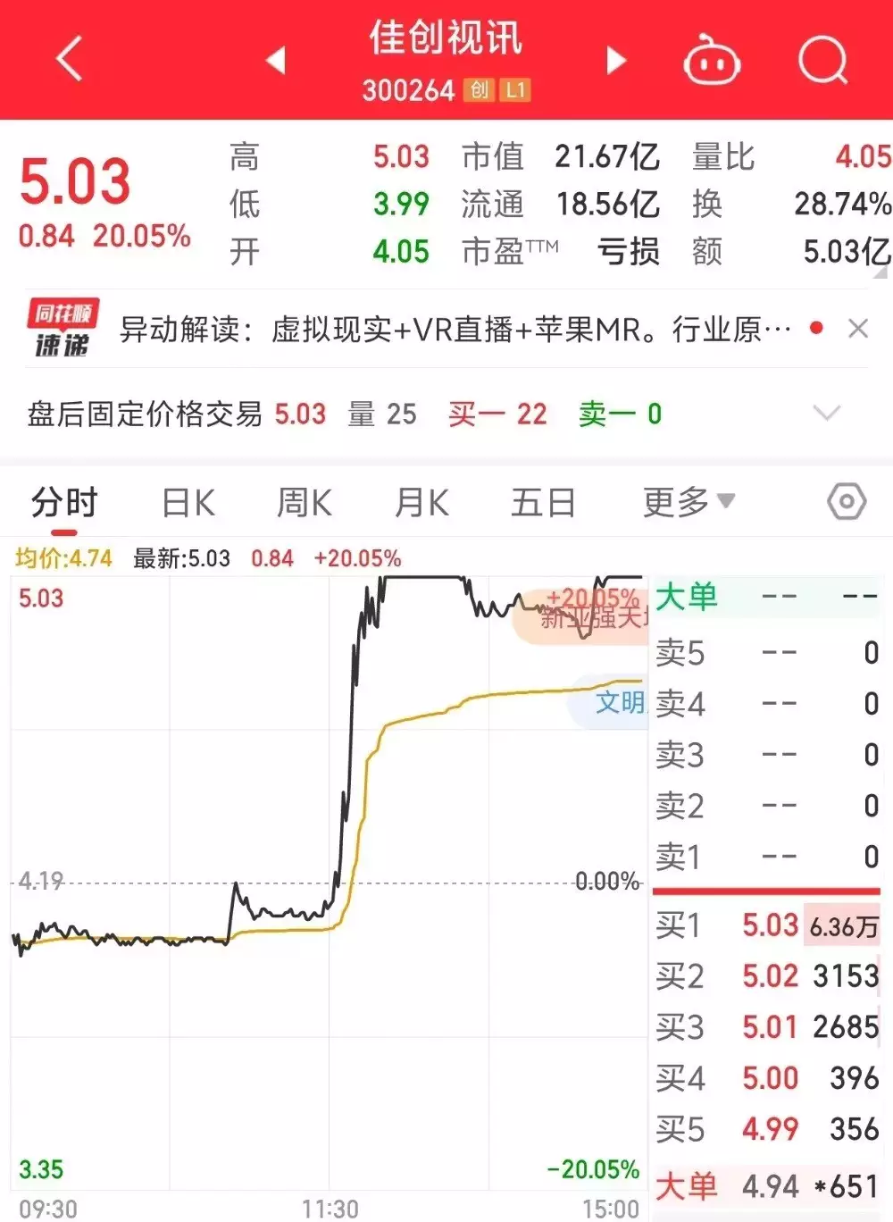 抖音VR直播来了，MR概念股火爆！佳创视讯20CM涨停《玫瑰的故事》：玫瑰一直都不知道，傅家明隐瞒病情谈恋爱的真相