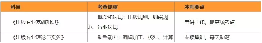 高频考点专项突破_出版专业职业资格考试_出版资格考试冲刺方案