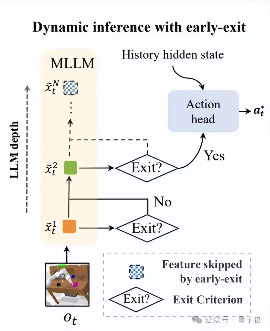 llm大型语言模型_llm是什么的缩写_LLM