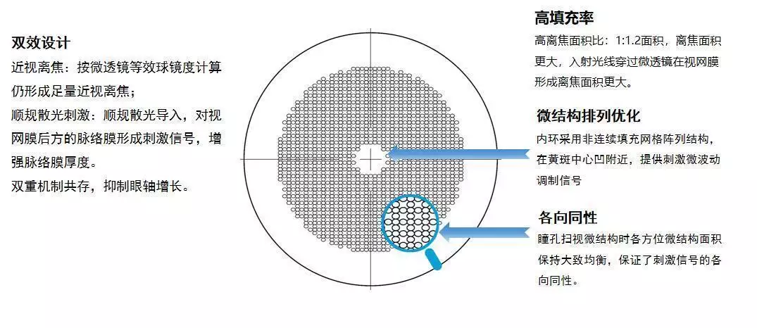 青少年科技培训_儿童青少年近视防控技术_辽宁何氏医学院近视防控实验室
