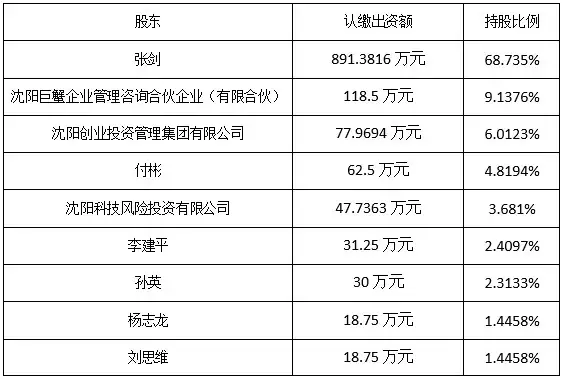 一看就会（沈阳创新科技有限公司）沈阳创新创业学院，科技好榜样|沈阳创新设计研究院有限公司范天恩来电求救，38军军长梁兴初暗叫不好，范大胆啥时怂过？，