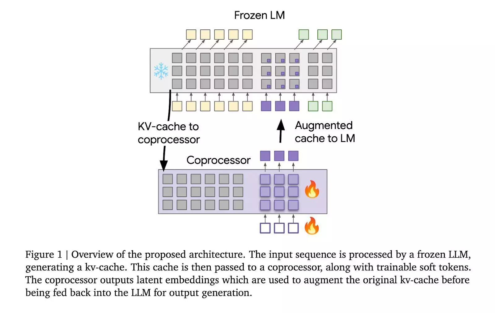 google deepseek成功（google deepmind怎么讀）