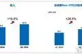 药明业绩下滑却带飞CXO股价，谈行业回暖尚早单位里，35岁后不管多有本事都要和这三种人搞好关系：1、共事同事；2、部门骨干 第4张
