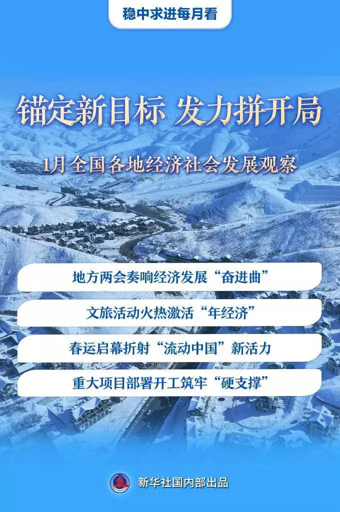 穩(wěn)中求進每月看丨錨定新目標 發(fā)力拼開局——1月全國各地經(jīng)濟社會發(fā)展觀察播報文章