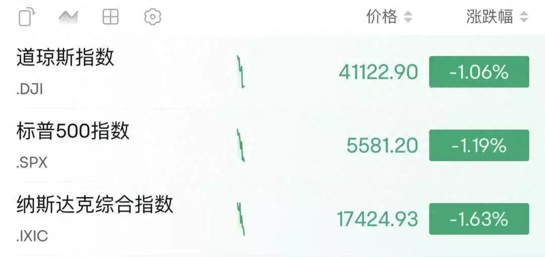 深夜突发！原油暴跌，美股跳水河南一高校食堂窗口老板“请假条”条幅被写满祝福