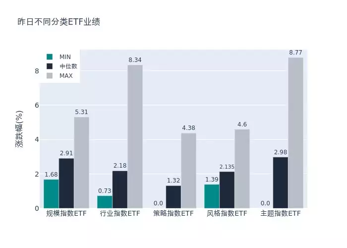 ETF基金日报丨金融科技相关ETF领涨市场，机构称“中国资产”交易活跃度显著回升仅45岁,山东一中学高级教师突然离世!网友:老师干了太多不该干的