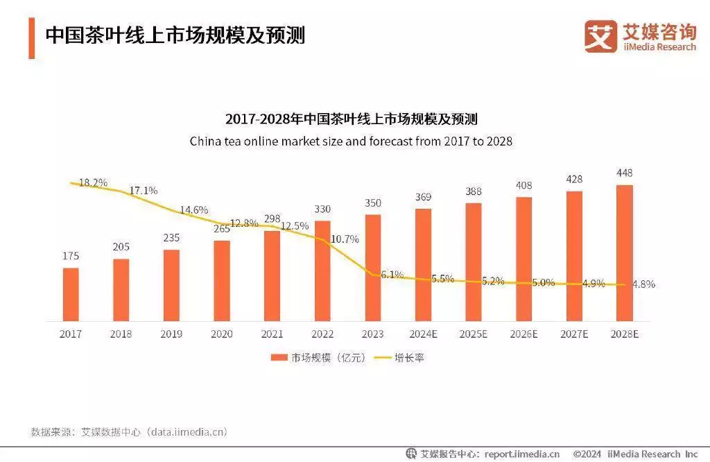 养生饮茶成为刚需，茶叶品牌竞争激烈《红楼梦》赏析语警蘅芜苑 贾母装点薛宝钗的房间-第11张图片-福建名茶