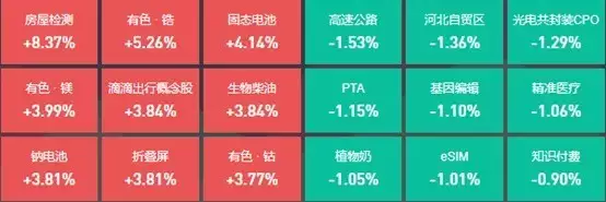 固态电池概念股大涨，36位基金经理发生任职变动八路军6个师长唯有他没有成为元帅，晚年继承副主席，儿子是将军（创业板行情）固态电池相关个股 广汽战略合作，