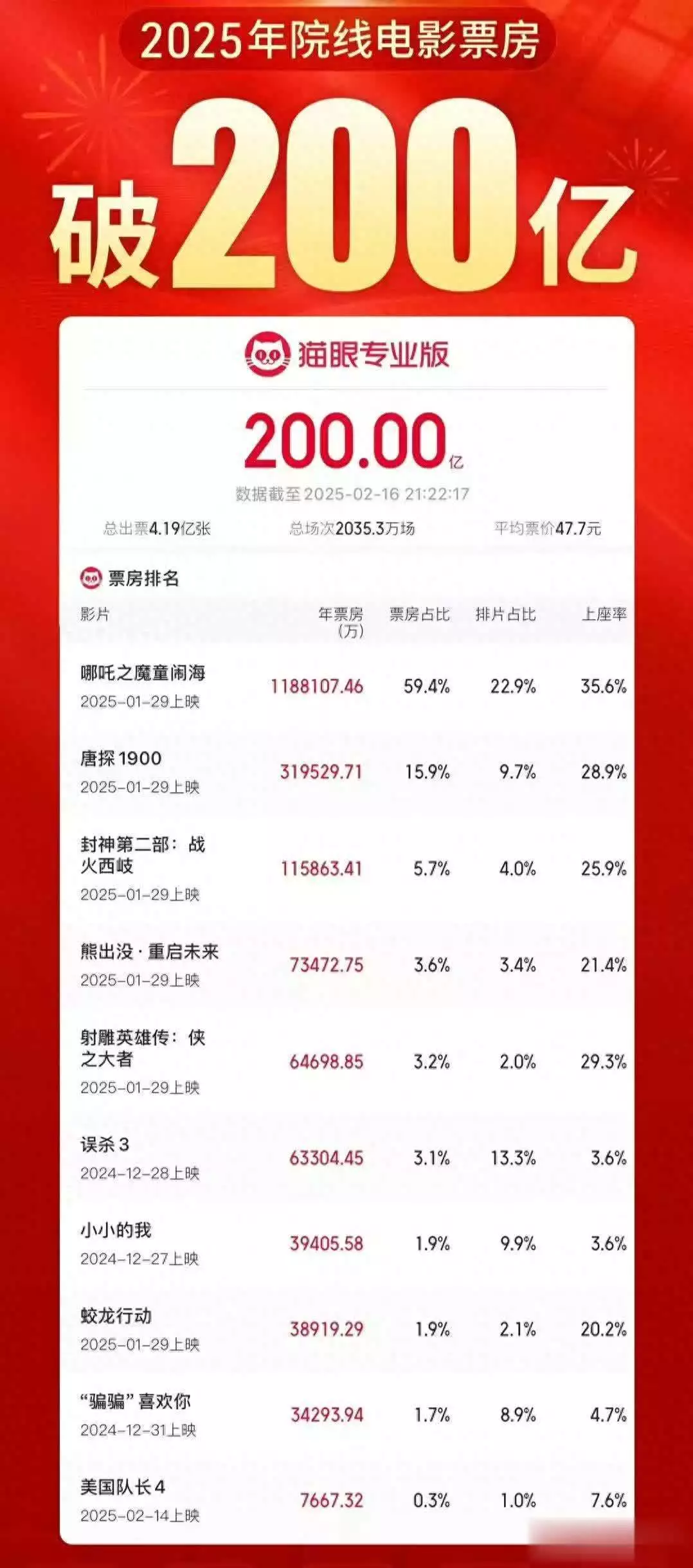 《美国队长4》正式确认在