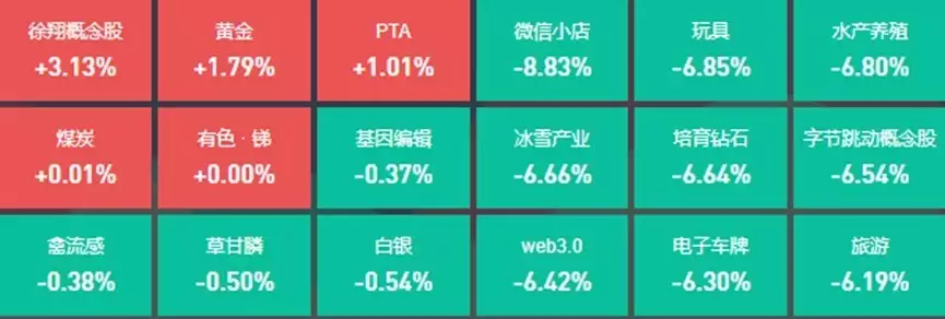 黄金股今日逆市上涨，31位基金经理发生任职变动刘喜奎：遭数位军阀统领争抢，却隐居守寡39年，死后葬于八宝山