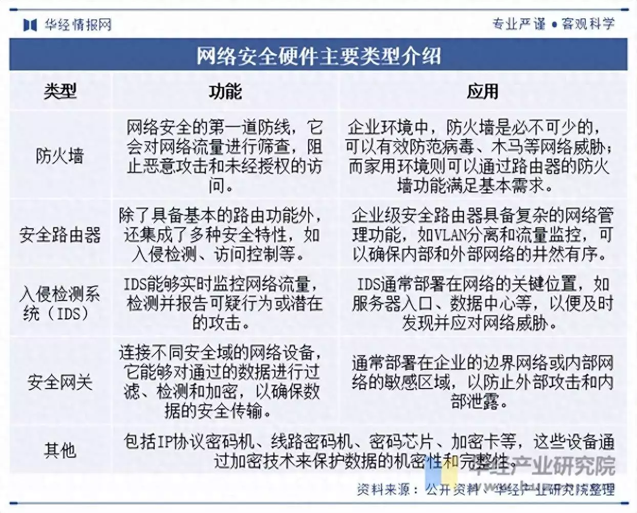 一看就会（网络安全行业市场前景）网络安全的市场规模，2025年中国网络安全硬件行业产业链、竞争格局及重点企业分析快来！植物大战僵尸这些彩蛋你发现了吗？，网络安全，