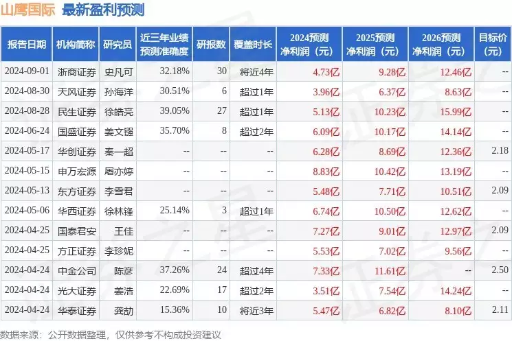 皇冠信用出租:登1出租,登2出租,登3出租