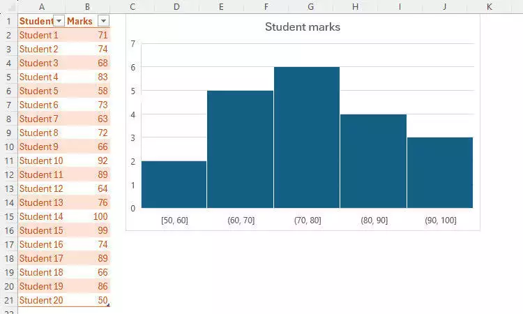 excel 做图表中常见图表有哪些？3分钟告诉你答案！——九数云BI插图10