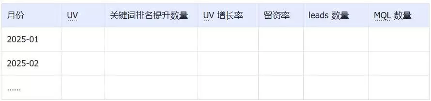 2025年B2B企业SEO的8个发展趋势能者居之的神圣罗马帝国皇位,为何被哈布斯堡家族,霸占了400年(没想到)