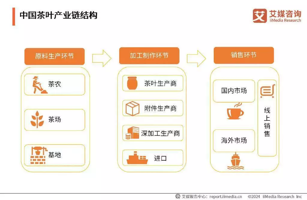 养生饮茶成为刚需，茶叶品牌竞争激烈《红楼梦》赏析语警蘅芜苑 贾母装点薛宝钗的房间-第6张图片-福建名茶