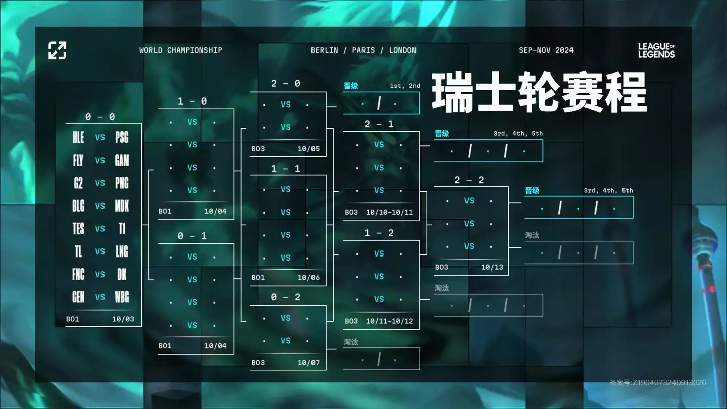 《英雄联盟》S14 全球总决赛瑞士轮抽签公布，10 月 3 日开战播报文章