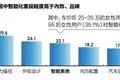 小米悄然打入“她經(jīng)濟”消費市場播報文章