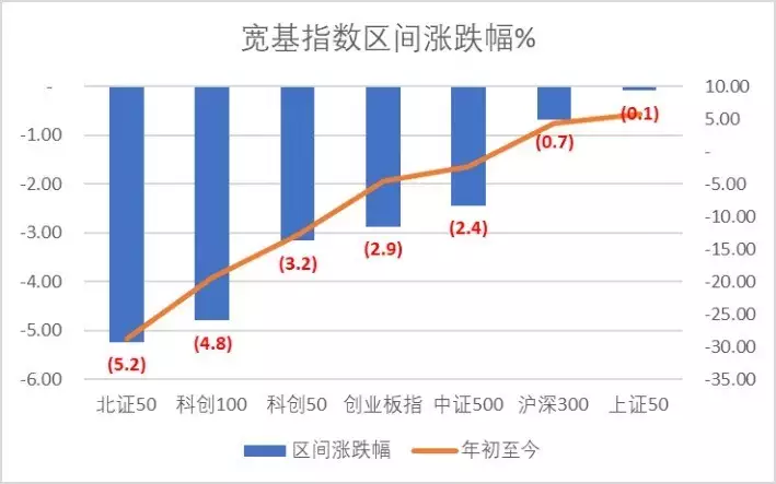 联芸科技上会并获通过 6项并购进行中 涉及金额1.63亿 | 科创板月报奥尔特云像包裹太阳系的鸡蛋壳，被认为是太阳系边沿，彗星的故乡（科创板指数）联芸科技 营收如何，