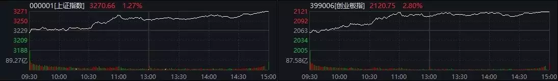 創(chuàng)指收漲2.8% DeepSeek、人形機(jī)器人概念股攜手拉升播報文章液壓動力機(jī)械,元件制造