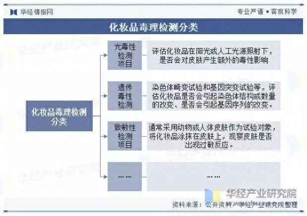 快来看（2025年中国化妆品毒理检测行业服务分类及下游应用分析和妻子丁克，和情人生子，新剧被换脸，央视彻底撕下他的体面）竞品分析，