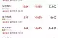股市五连涨,中产又开始自信起来了?大学生在家陪伴爷爷奶奶能有多炸裂?一个比一个离谱,笑不活了 第2张 股市五连涨,中产又开始自信起来了?大学生在家陪伴爷爷奶奶能有多炸裂?一个比一个离谱,笑不活了 第2张