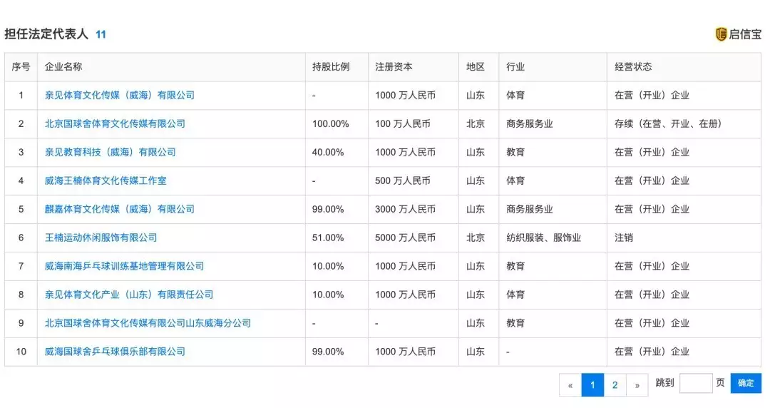 九游体育：送孙颖莎3公斤“纯金”金牌价值170万！王楠夫妇回应播报文章 未分类 第9张