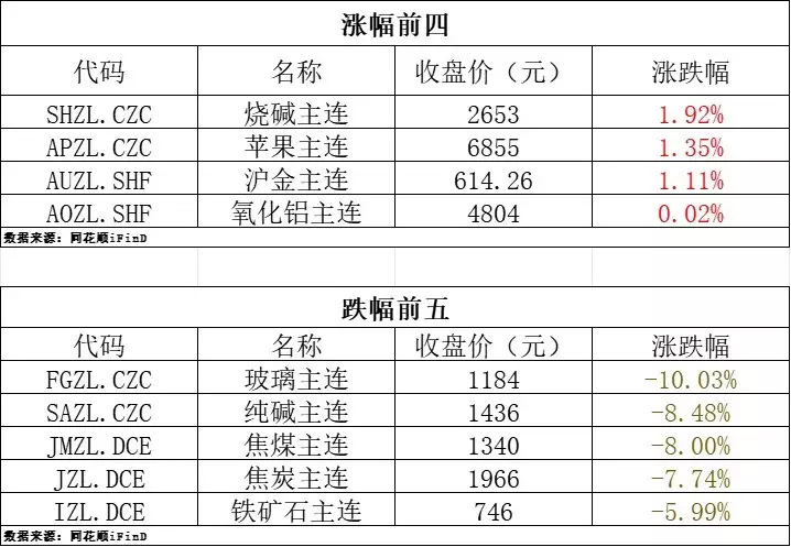 期货早报 | 黑色系期货全线跳水，欧洲央行再次降息25个基点“人生赢家”吕中：儿子是导演，儿媳是影后，女儿是她最大的骄傲