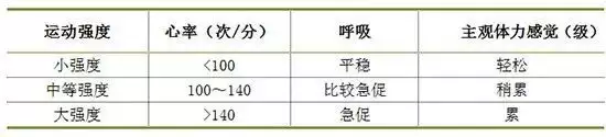 平常没有运动习惯，偶尔心血来潮做下剧烈运动？这可能会让你越来越胖播报文章 未分类 第5张