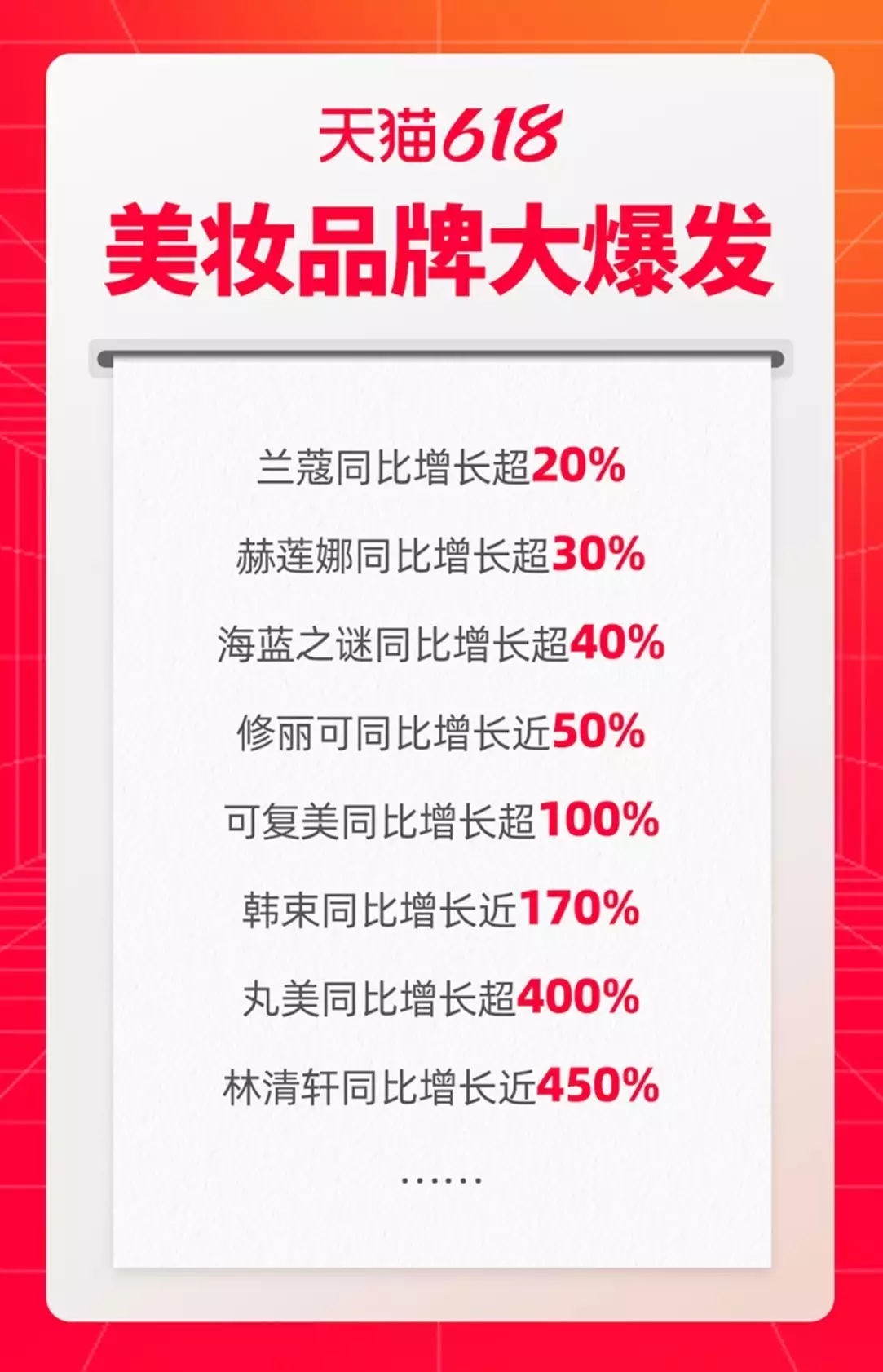 截至目前已有43个品牌破亿！天猫618始终是美妆品牌主战场估计这男孩子拍照时，也没想到趴肩膀的是大明星，能让他吹一辈子