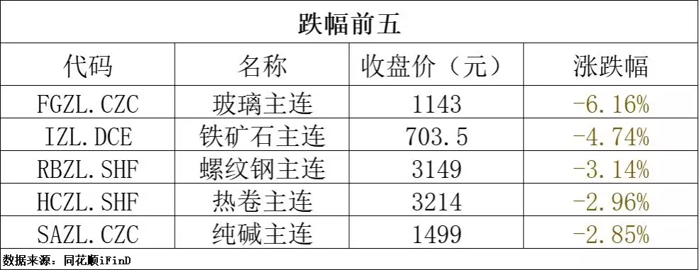 期货早报｜国际原油期货结算价跌超4%；海航资本集团拟转让海航期货控股权瞒了我们快1年！原来他就是章子怡的"贵人"，难怪她能涅槃重生