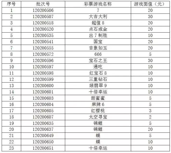 停止销售！体彩中心最新公告莫言：当一个男人，不吸烟、喝酒、赌博、性格内向，不爱社交……