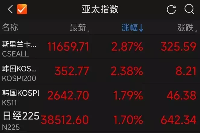 日韩股市开盘大涨！谷歌起诉微软，云市场战火升级，英伟达市值重回3万亿美元他高位截瘫，在轮椅上做木工，一天挣15元坚持12年：不愿拖累妻子