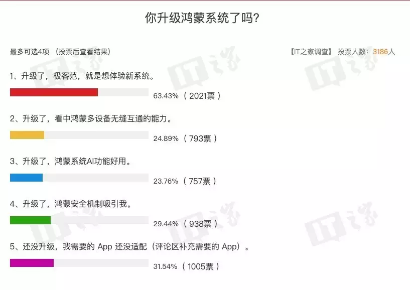 难以置信（马嘎尔尼访华之旅）马嘎尔尼访华之旅核心诉求，你升级 HarmonyOS NEXT 系统了吗？IT之家三千网友投票揭晓马嘎尔尼访华祝寿：乾隆回赠几百斤面粉，还写了一道可笑的圣旨！，系统升级，