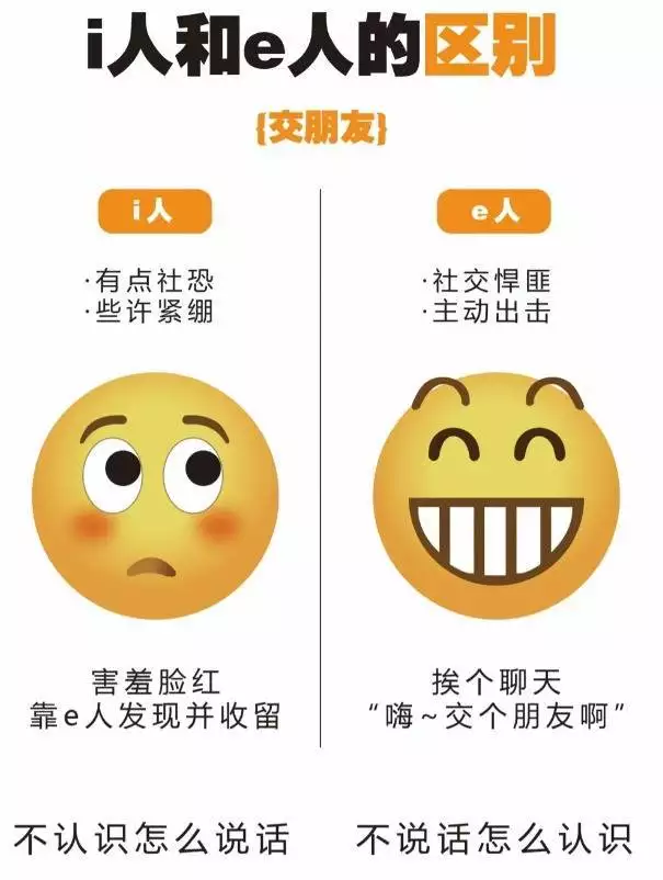 i人和e人的区别