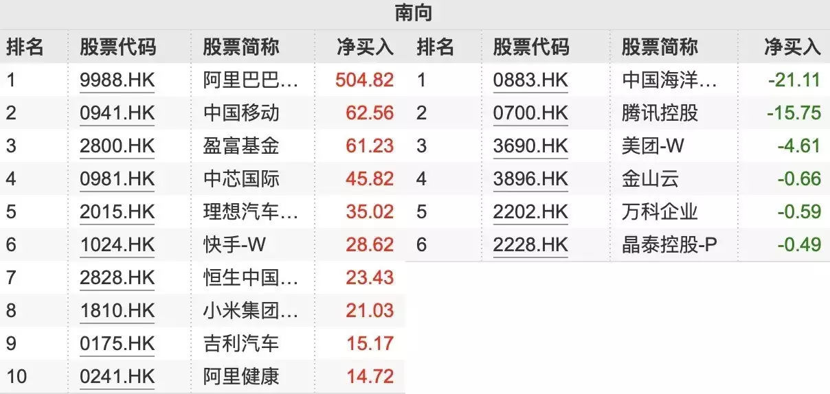 小米股價新高后為何巨震？百億空頭或正遭外資“極限逼倉”播報文章