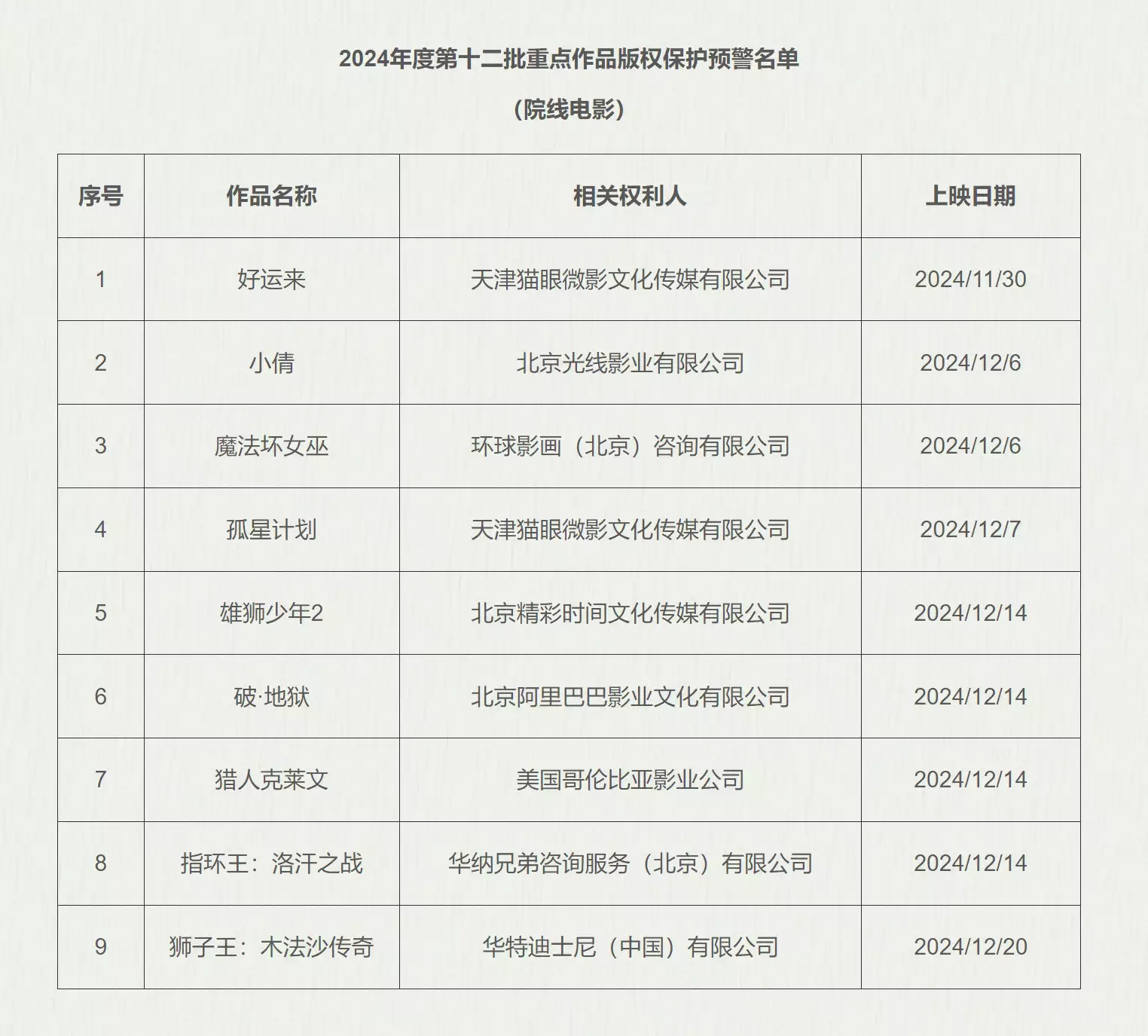《雄狮少年2》等九部电影进入版权保护预警名单2012年,林立果“未婚妻”回林家老宅,跪在林总铜像前,泣不成声 《雄狮少年2》等九部电影进入版权保护预警名单2012年,林立果“未婚妻”回林家老宅,跪在林总铜像前,泣不成声