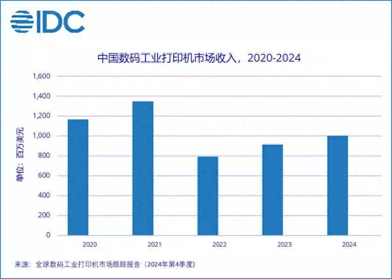 万万没想到（打印机市场价格多少）打印机市场价格走势，IDC：2024年中国国内数码工业打印机整体市场规模收入高达10.0亿美元 同比上升9.5%张飞弃城逃命没管刘备老婆，刘备冷冷说了2句话，现已成黑帮名言，