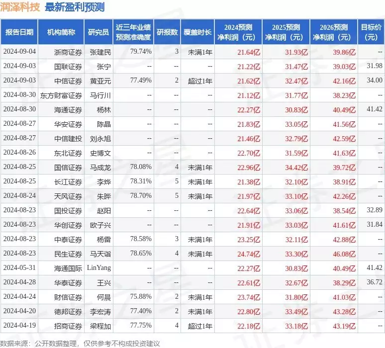 皇冠登一登二登三出租官网