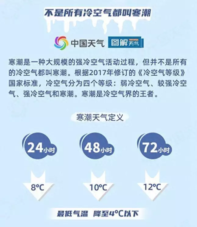 不是所有冷空气都叫寒潮？关于冷空气的8个冷知识了解一下
